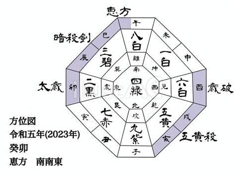 三元九運2023|九星気学 2023年のビジョンと開運法 